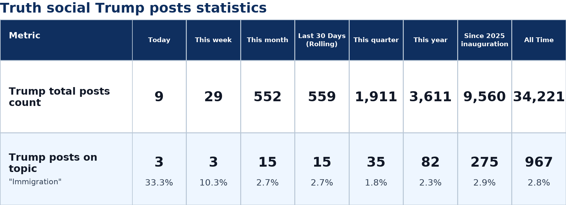 Source: Zenger analysis
Note: Table generated by NewsFindr on June 30, 2026 at 12:39 PM EST