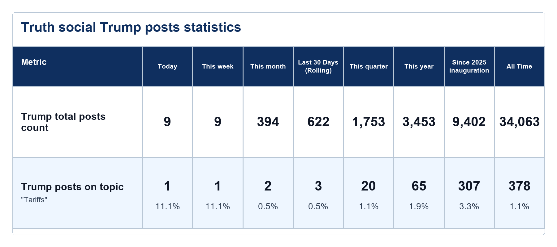 Source: Zenger analysis
Note: Table generated by NewsFindr on June 22, 2026 at 5:15 PM EST