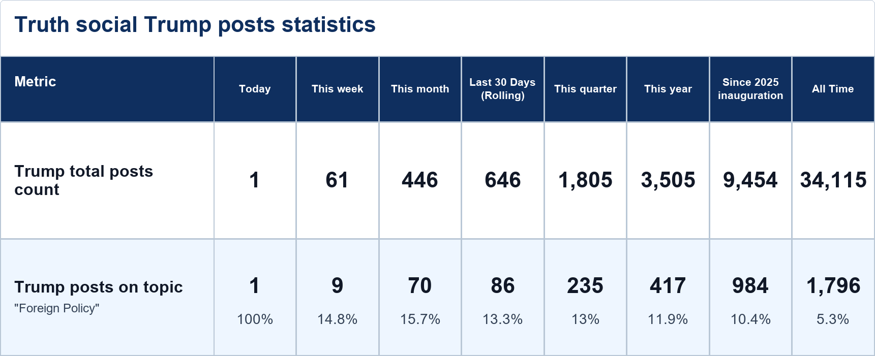 Source: Zenger analysis
Note: Table generated by NewsFindr on June 24, 2026 at 1:20 AM EST