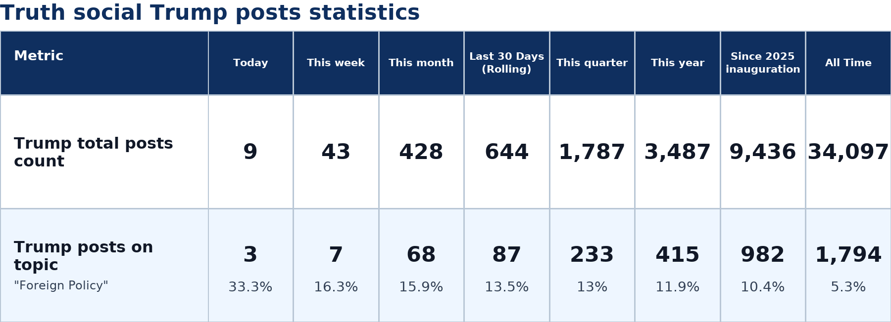 Source: Zenger analysis
Note: Table generated by NewsFindr on June 23, 2026 at 12:22 PM EST