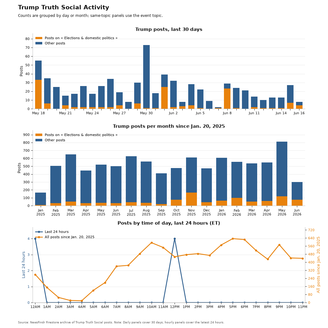 NewsFindr Chart Maker