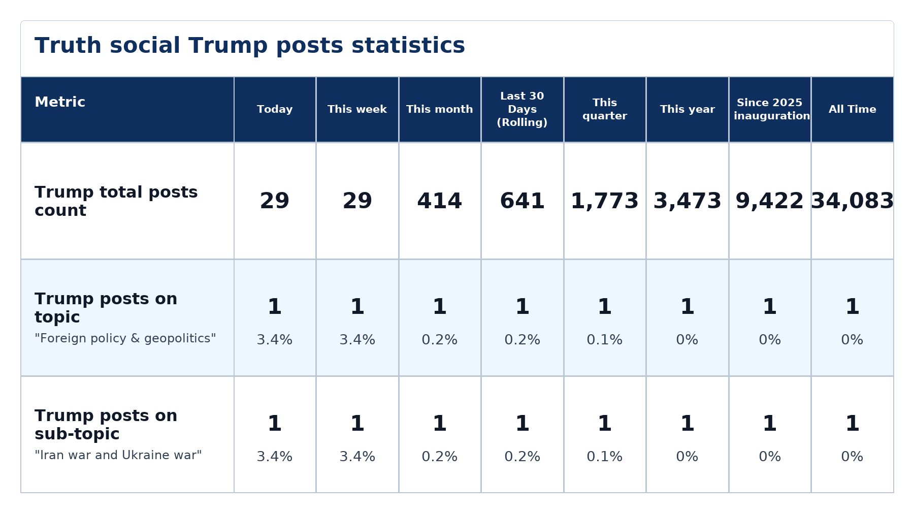 Source: Zenger analysis
Note: Table generated by NewsFindr on June 22, 2026 at 7:53 PM EST