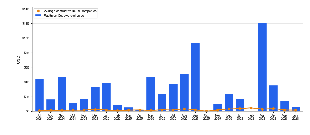 NewsFindr Chart Maker