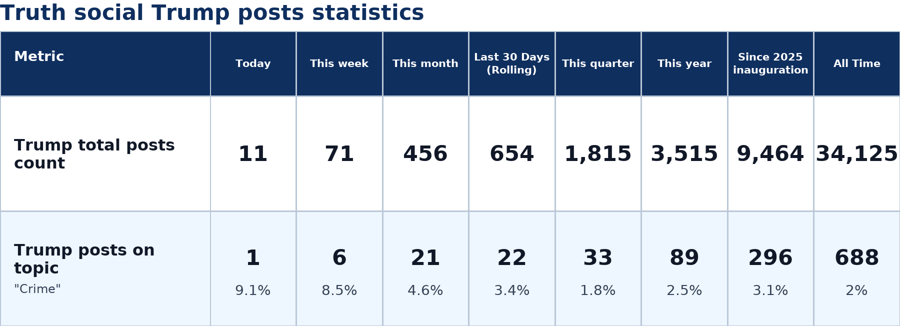 Source: Zenger analysis
Note: Table generated by NewsFindr on June 24, 2026 at 10:27 AM EST