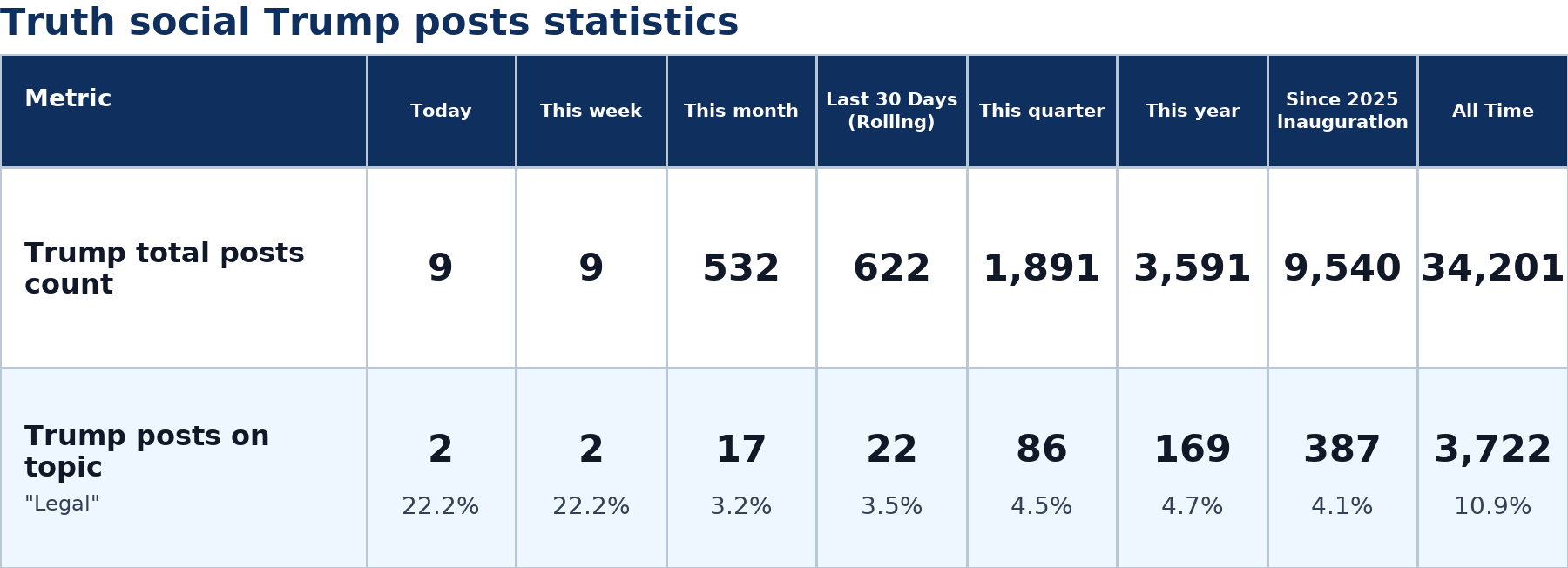Source: Zenger analysis
Note: Table generated by NewsFindr on June 29, 2026 at 10:26 AM EST