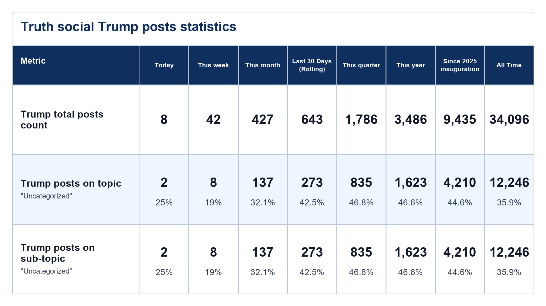 Source: Zenger analysis
Note: Table generated by NewsFindr on June 23, 2026 at 10:11 AM EST