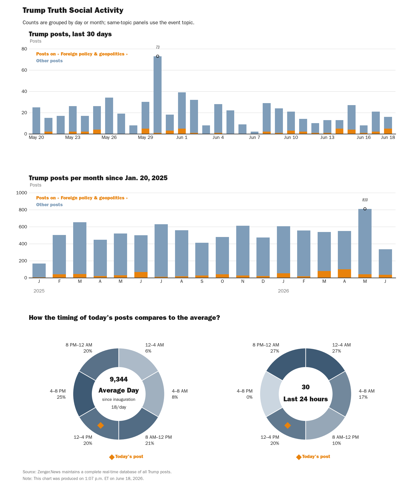 NewsFindr Chart Maker
