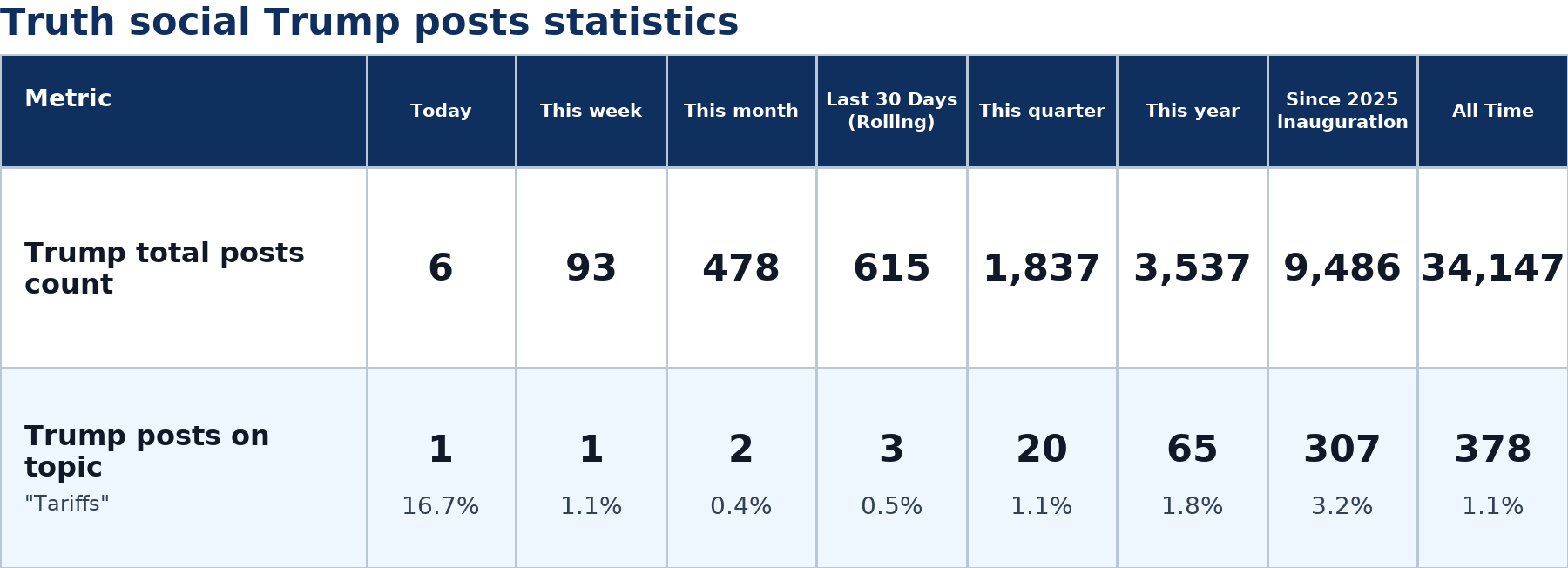 Source: Zenger analysis
Note: Table generated by NewsFindr on June 26, 2026 at 11:32 AM EST