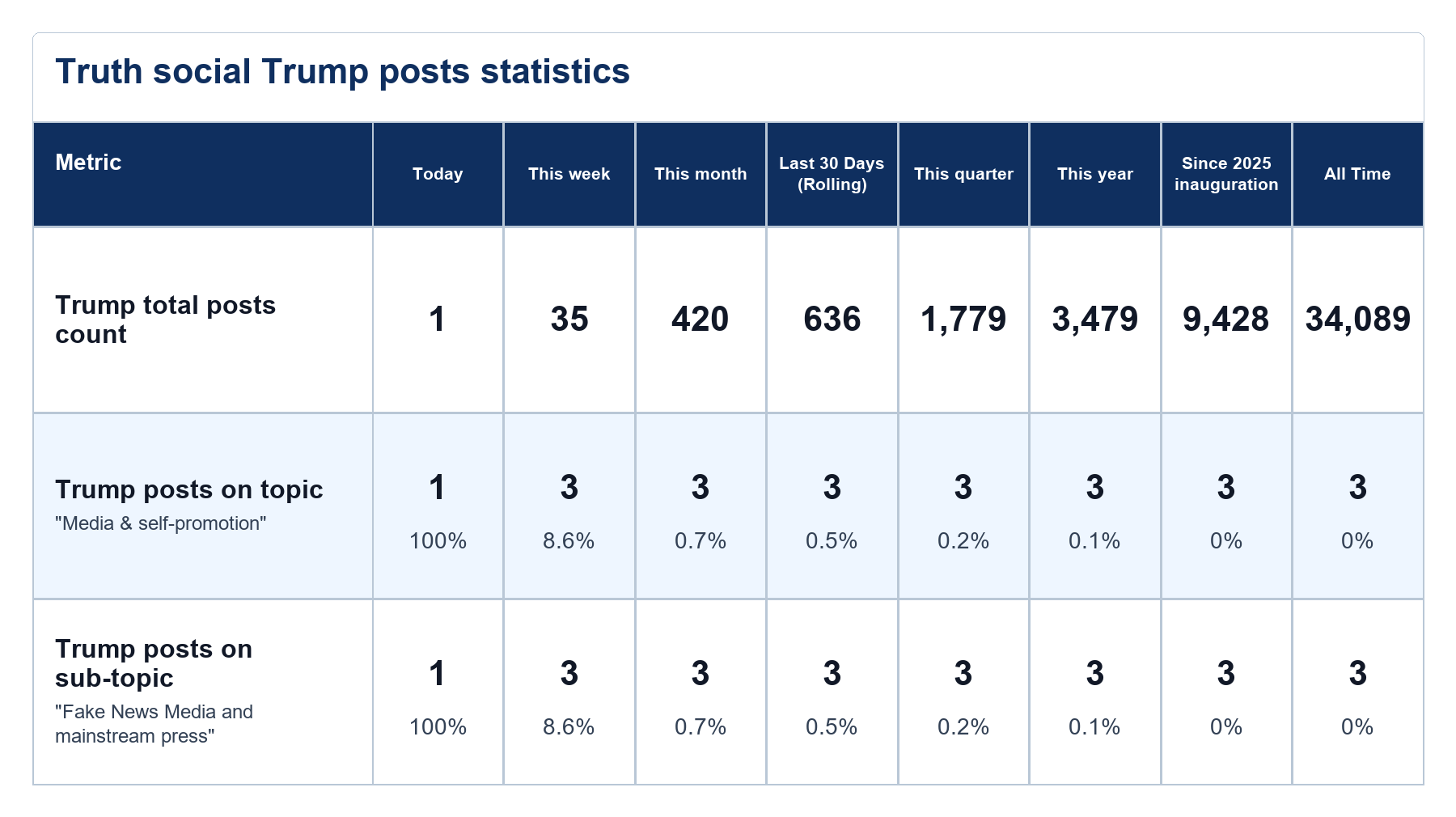 Source: Zenger analysis
Note: Table generated by NewsFindr on June 23, 2026 at 4:13 AM EST