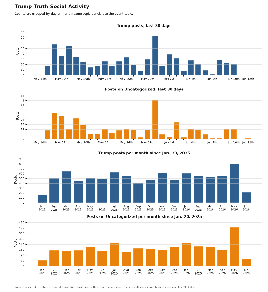 NewsFindr Chart Maker