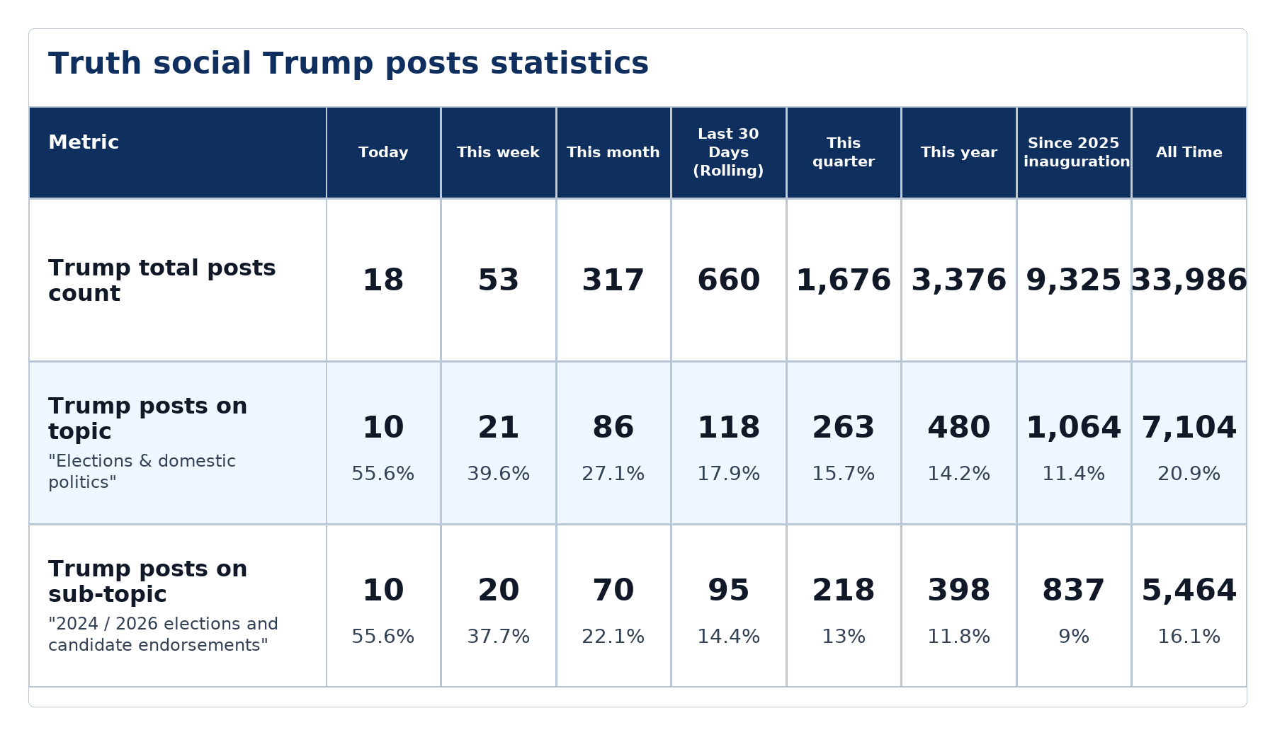 Source: Zenger analysis
