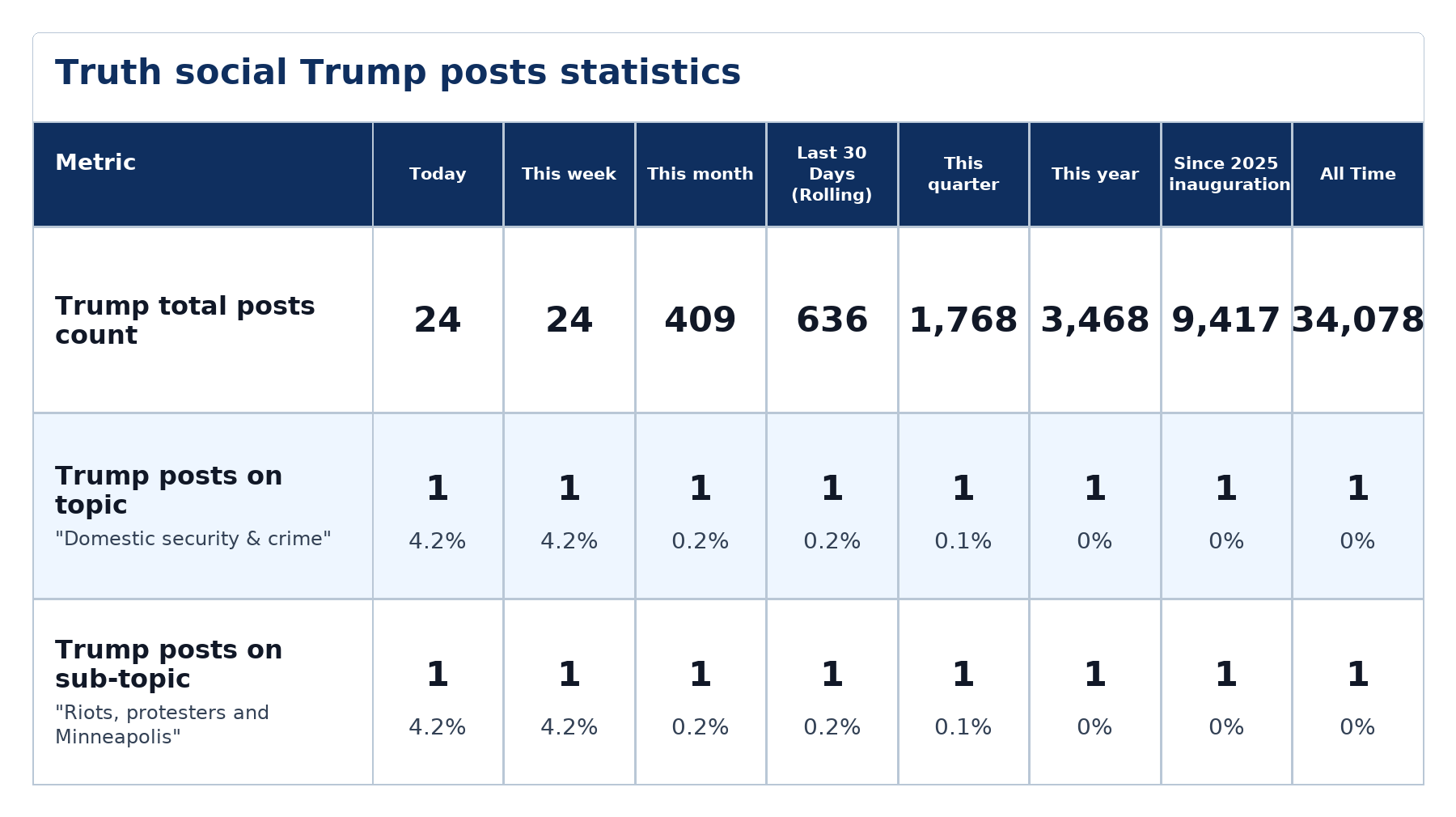 Source: Zenger analysis
Note: Table generated by NewsFindr on June 22, 2026 at 5:12 PM EST
