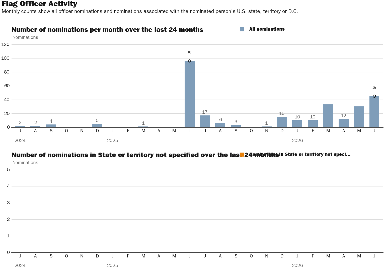 Source: NewsFindr Chart Maker
Note: Chart generated by NewsFindr on June 24, 2026 at 12:17 AM EST