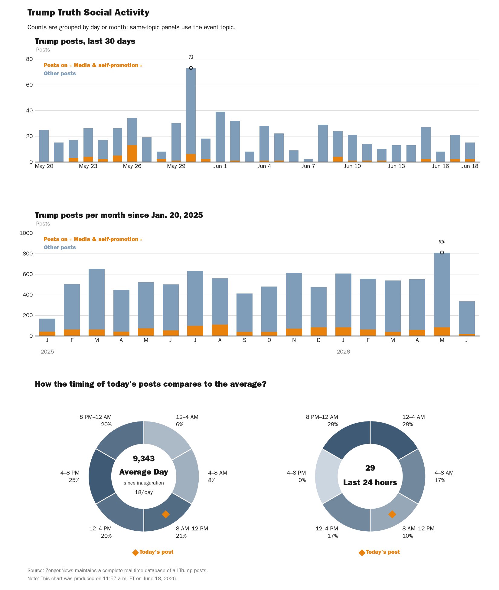 NewsFindr Chart Maker
