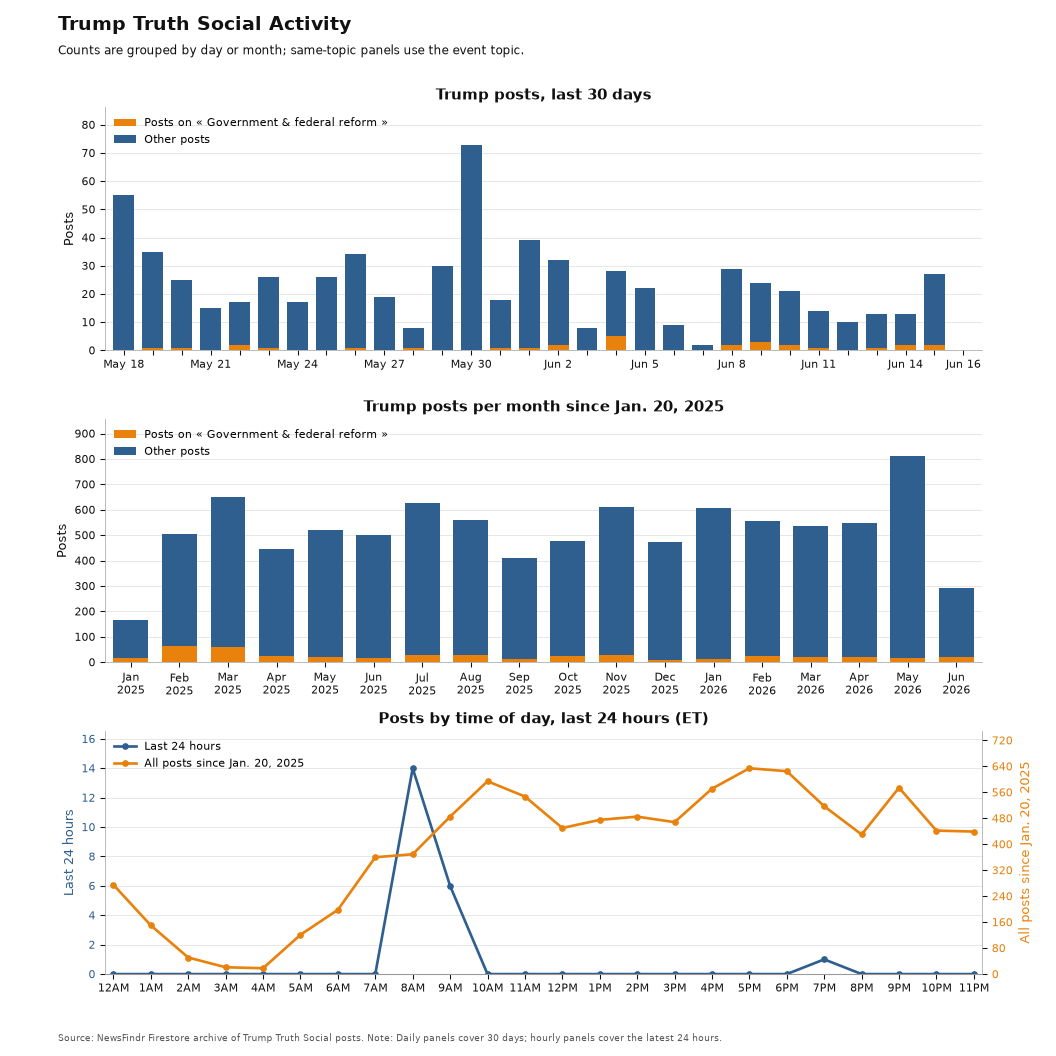 NewsFindr Chart Maker