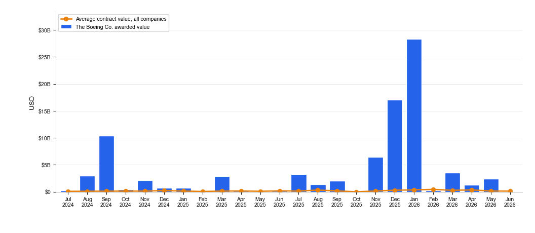 NewsFindr Chart Maker