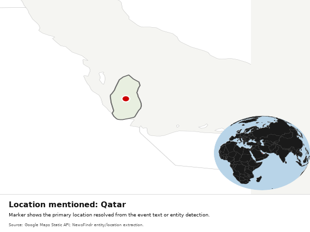 Natural Earth / Cartopy - Qatar