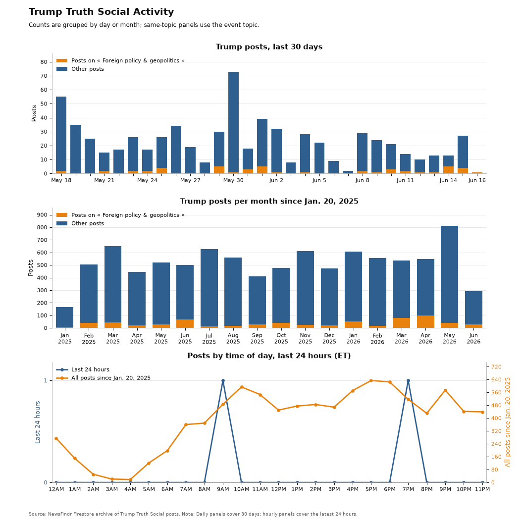 NewsFindr Chart Maker