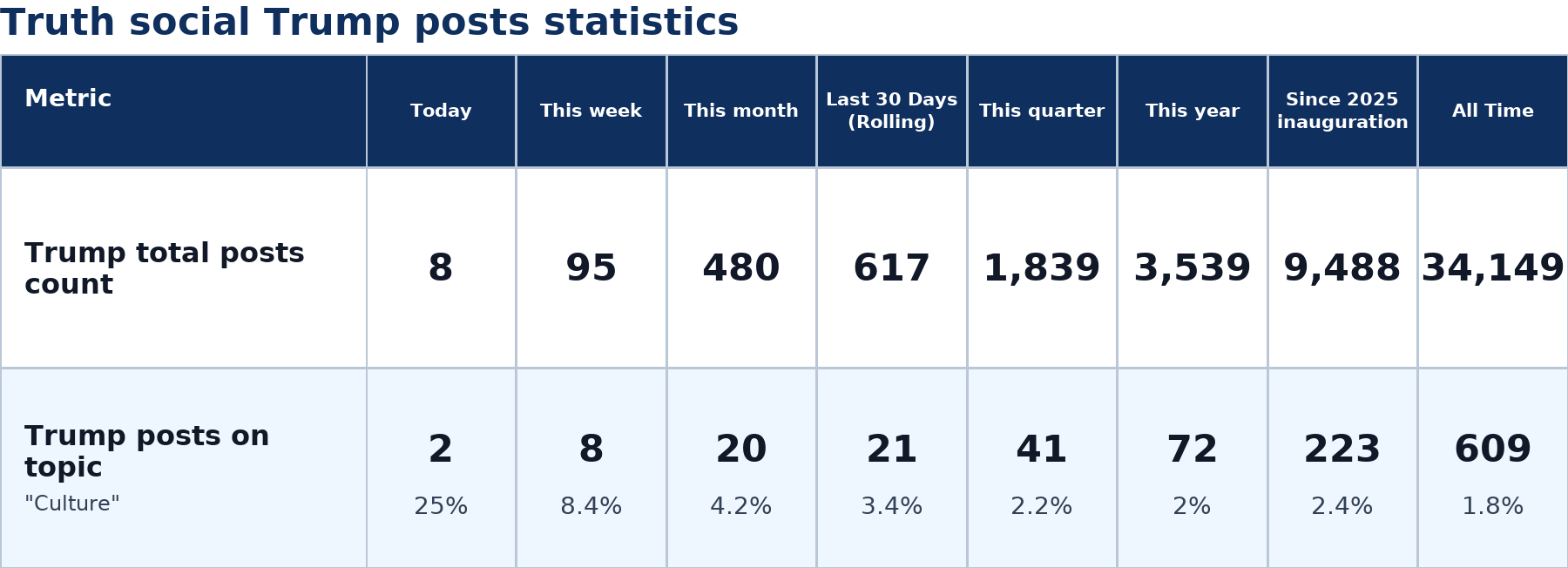 Source: Zenger analysis
Note: Table generated by NewsFindr on June 26, 2026 at 12:25 PM EST