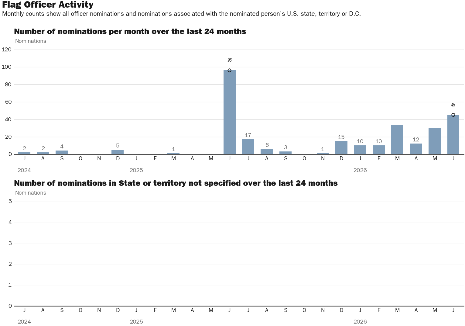 Source: NewsFindr Chart Maker
Note: Chart generated by NewsFindr on June 23, 2026 at 11:52 PM EST