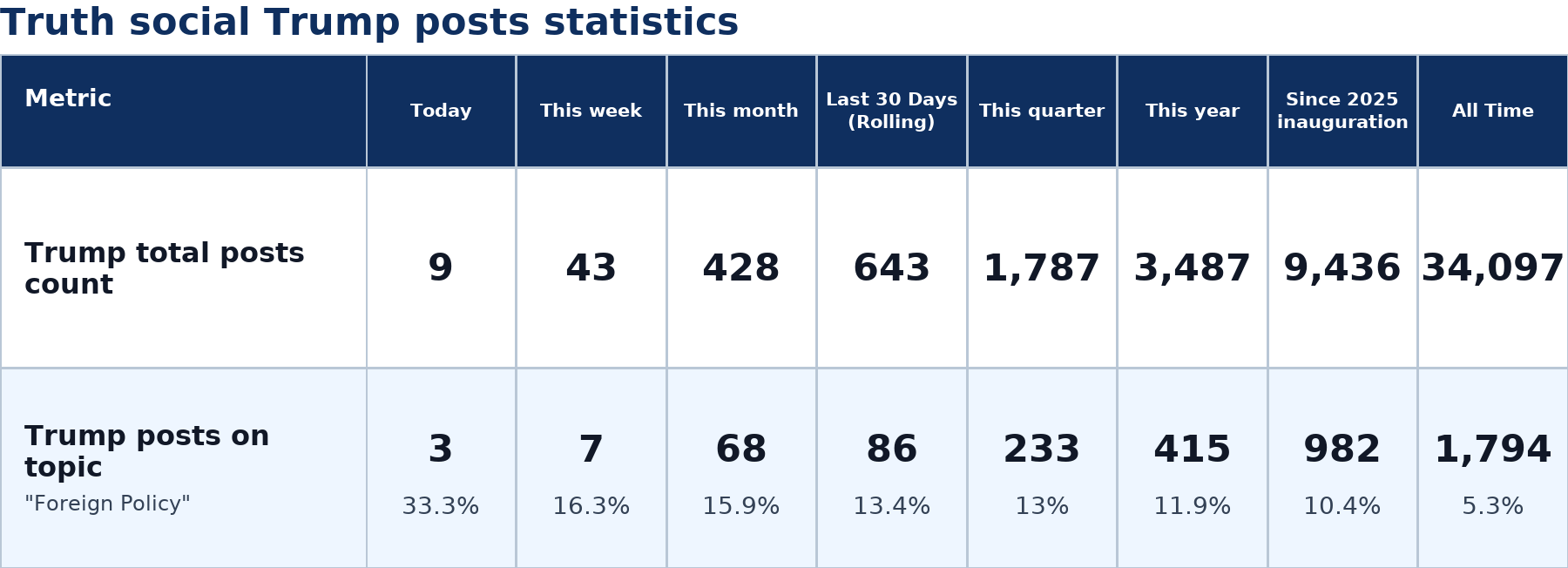 Source: Zenger analysis
Note: Table generated by NewsFindr on June 23, 2026 at 1:47 PM EST