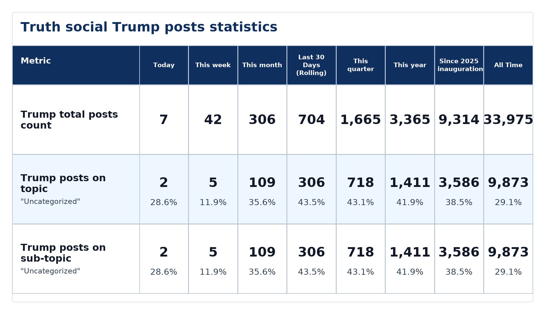 Source: Zenger analysis