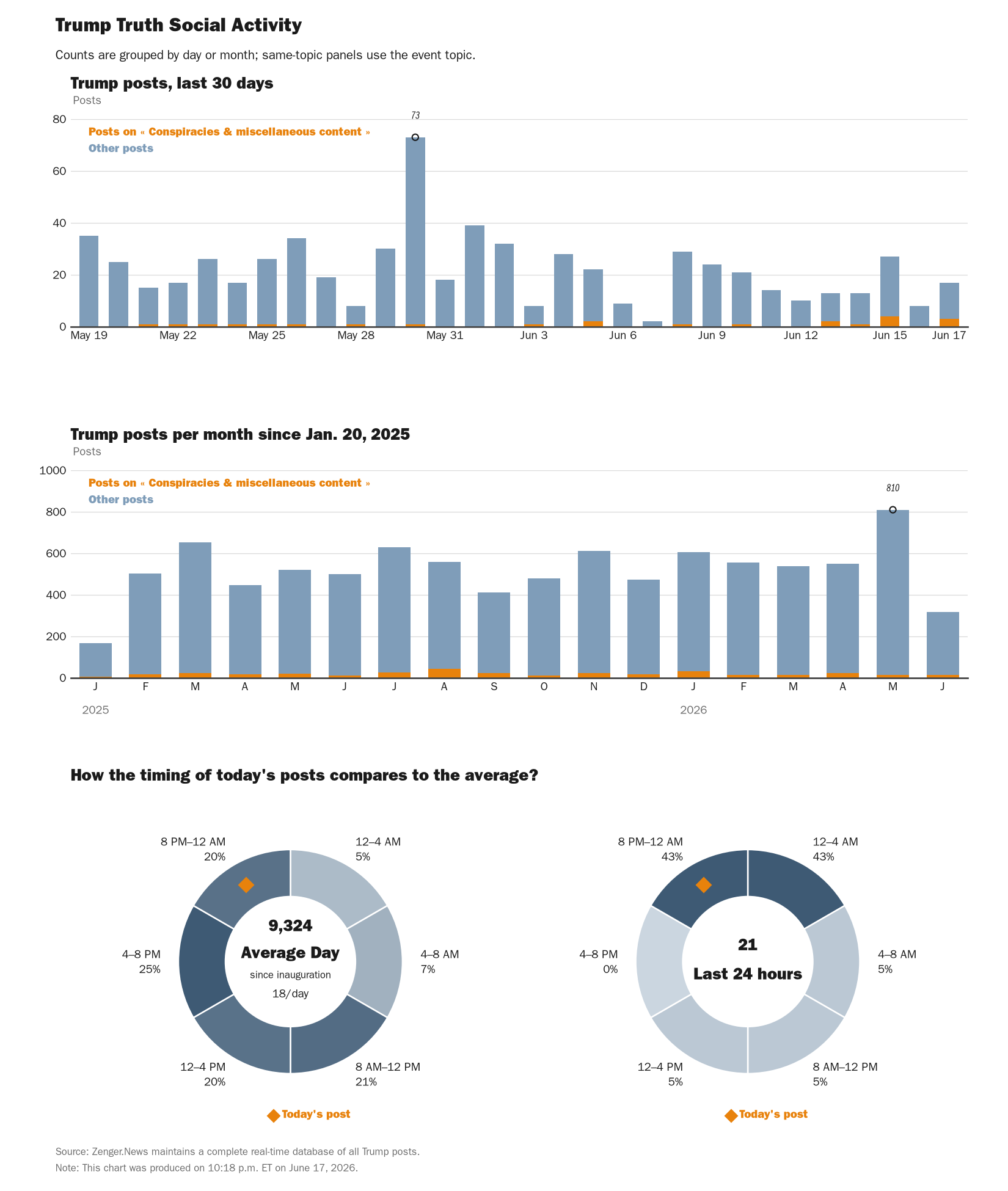 NewsFindr Chart Maker