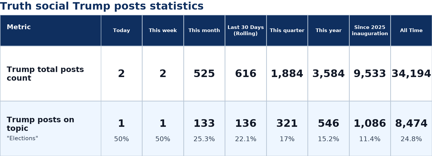 Source: Zenger analysis
Note: Table generated by NewsFindr on June 29, 2026 at 6:05 AM EST