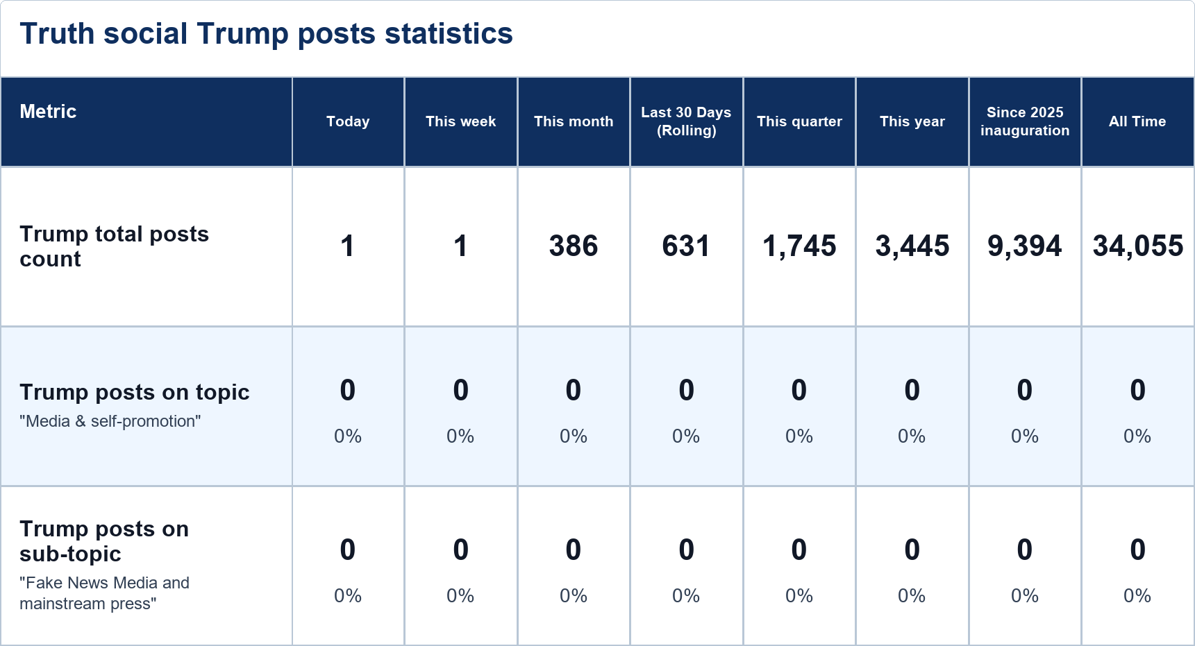 Source: Zenger analysis
Note: Table generated by NewsFindr on June 23, 2026 at 10:36 AM EST
