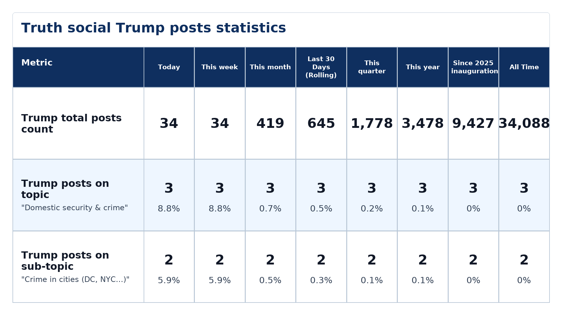 Source: Zenger analysis
Note: Table generated by NewsFindr on June 22, 2026 at 11:19 PM EST