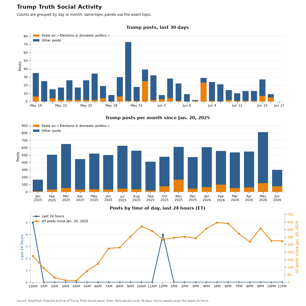 NewsFindr Chart Maker