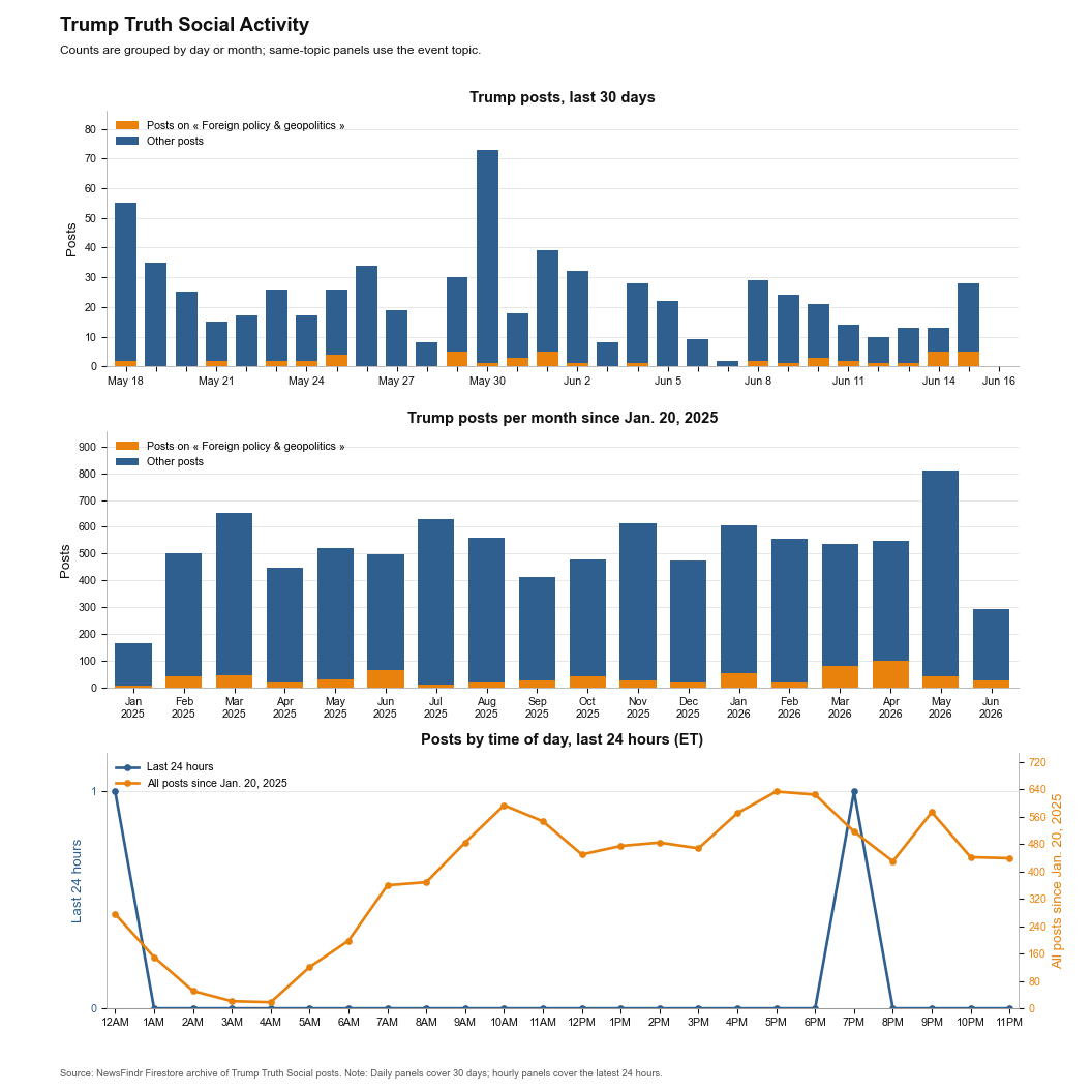 NewsFindr Chart Maker