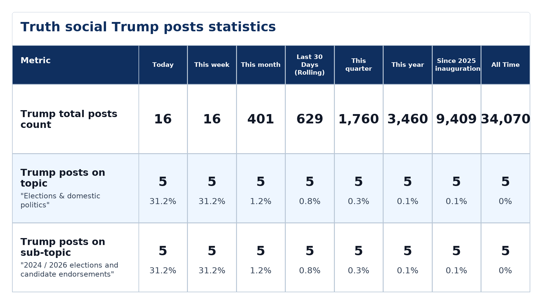 Source: Zenger analysis
Note: Table generated by NewsFindr on June 22, 2026 at 2:14 PM EST