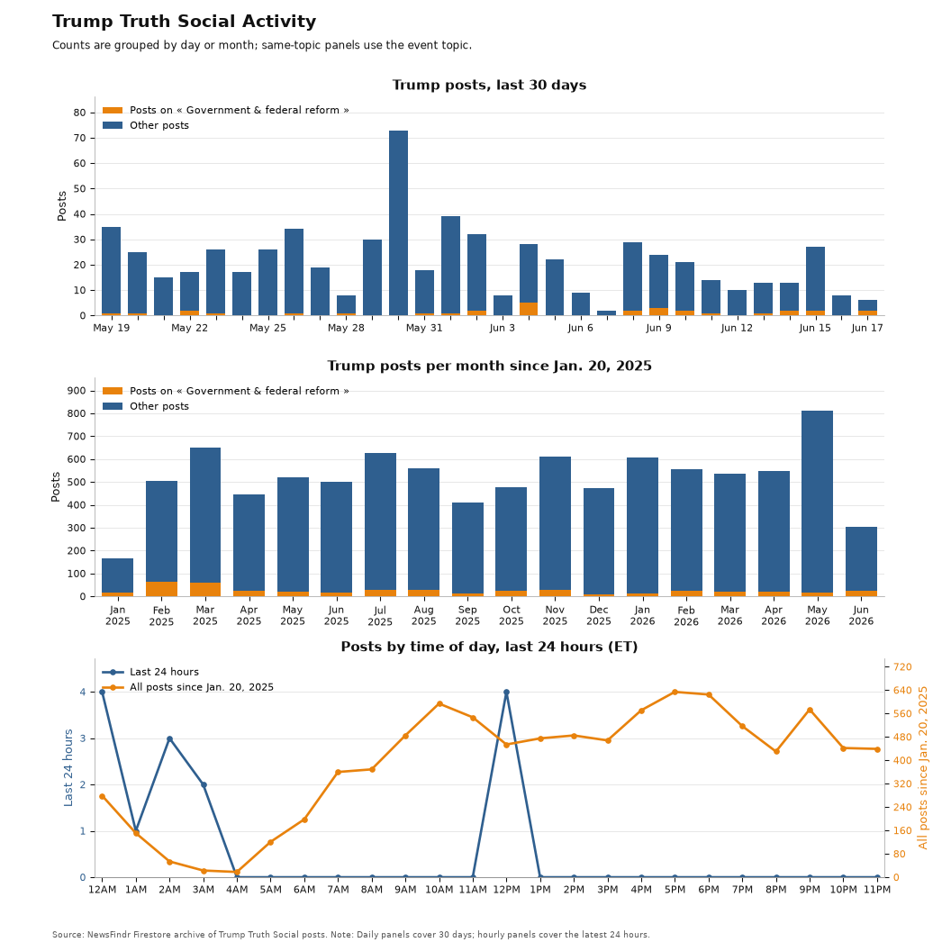 NewsFindr Chart Maker