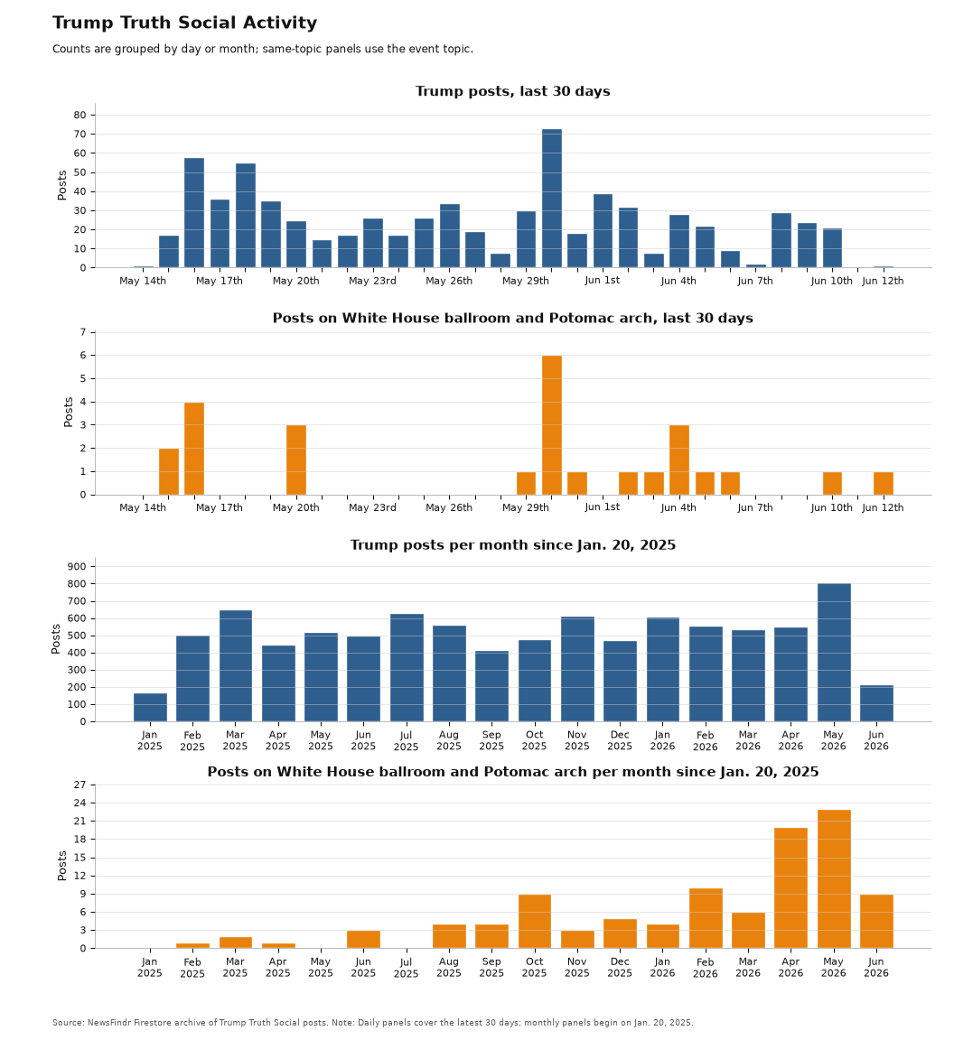 NewsFindr Chart Maker