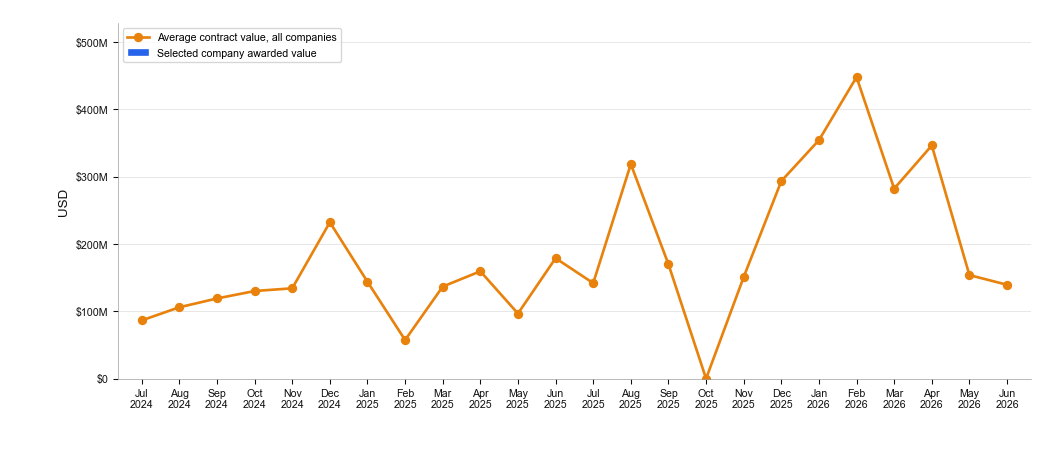NewsFindr Chart Maker