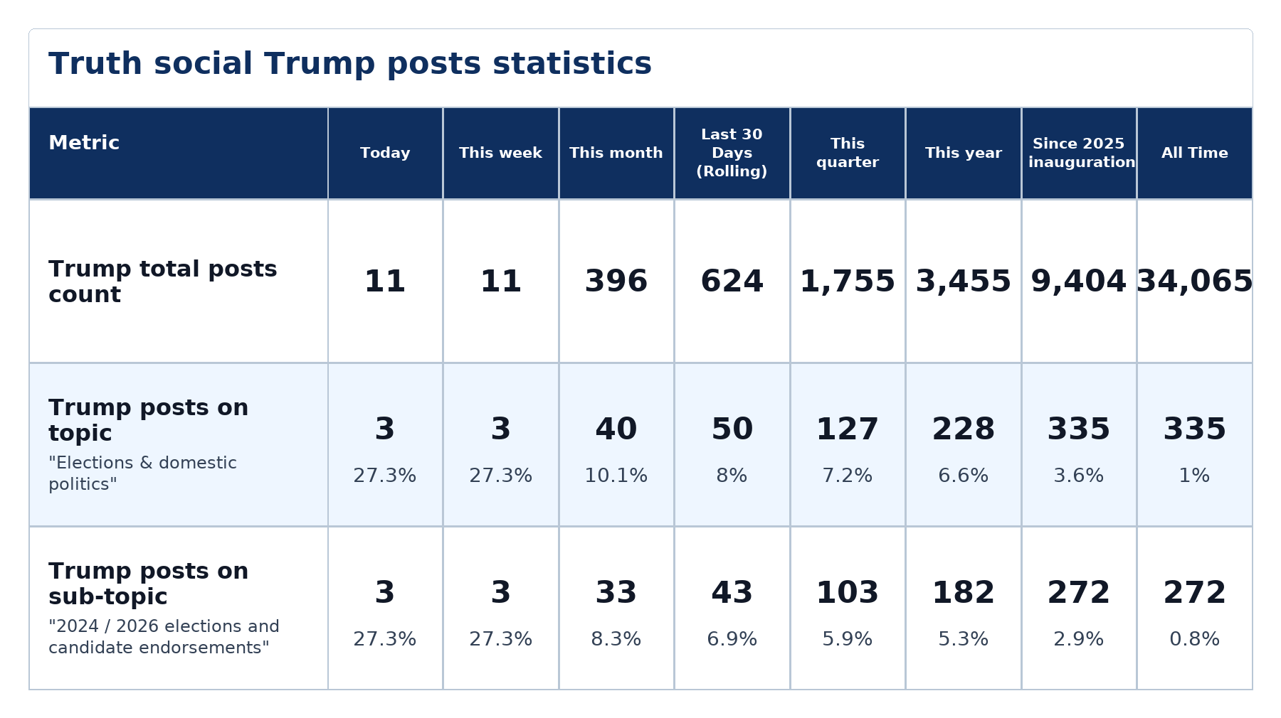 Source: Zenger analysis
Note: Table generated by NewsFindr on June 22, 2026 at 1:48 PM EST