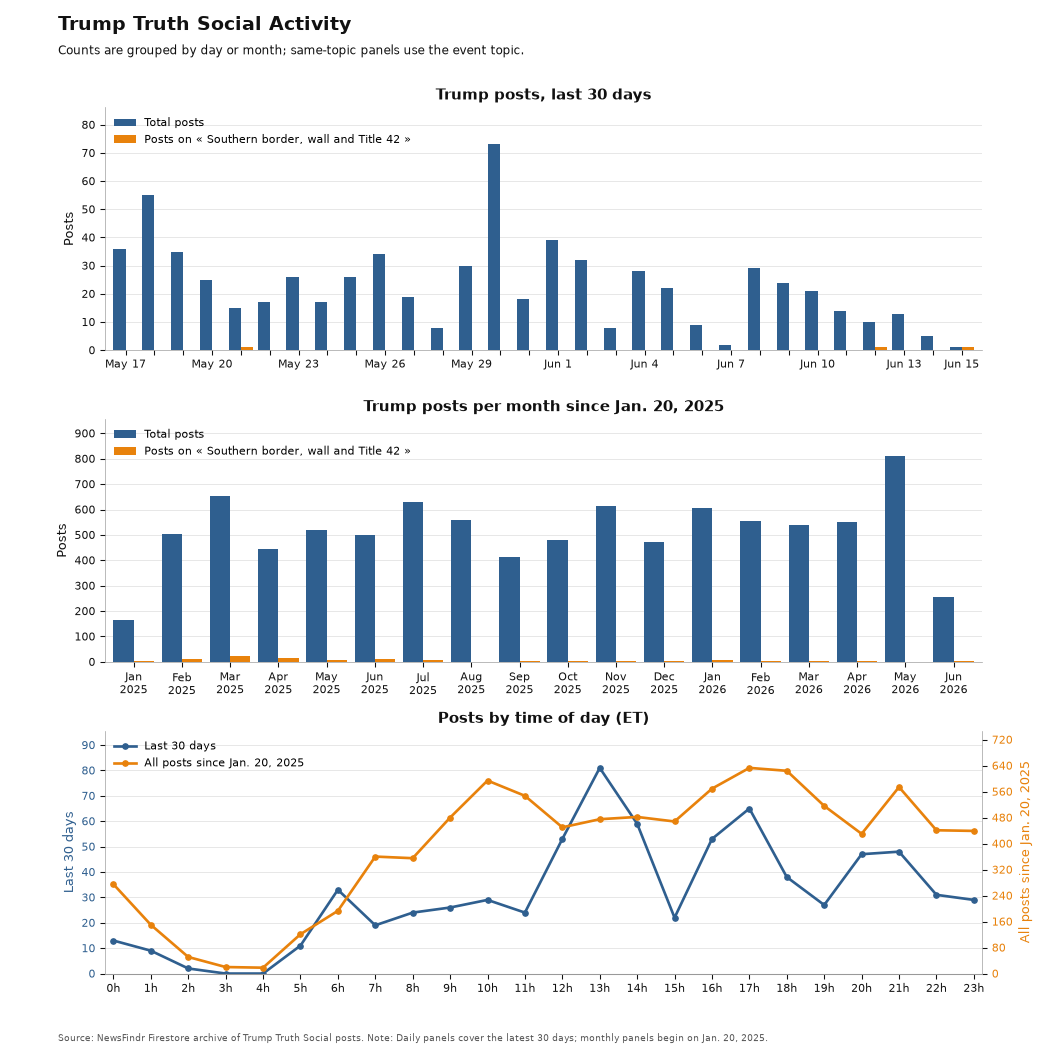 NewsFindr Chart Maker