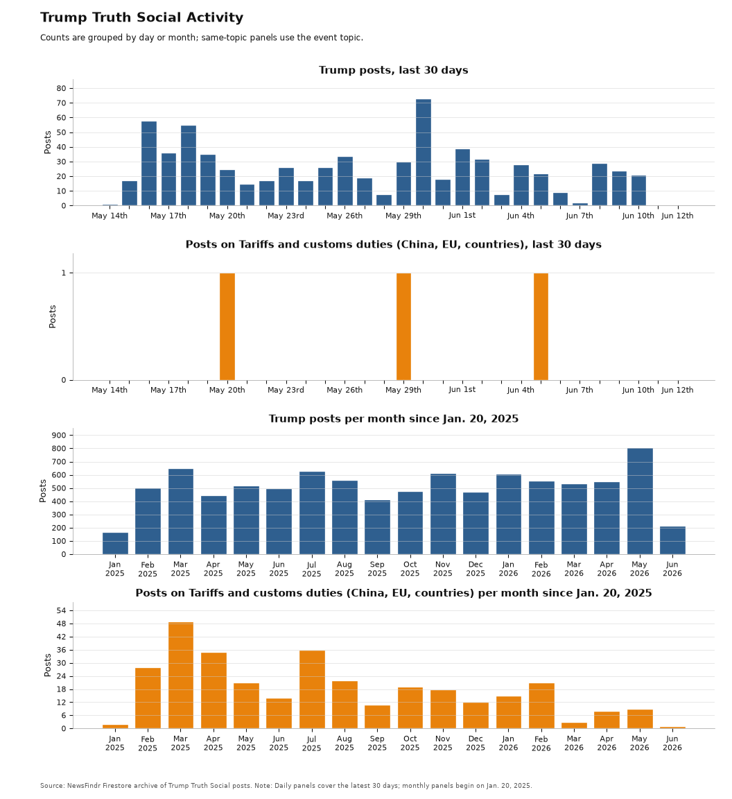 NewsFindr Chart Maker