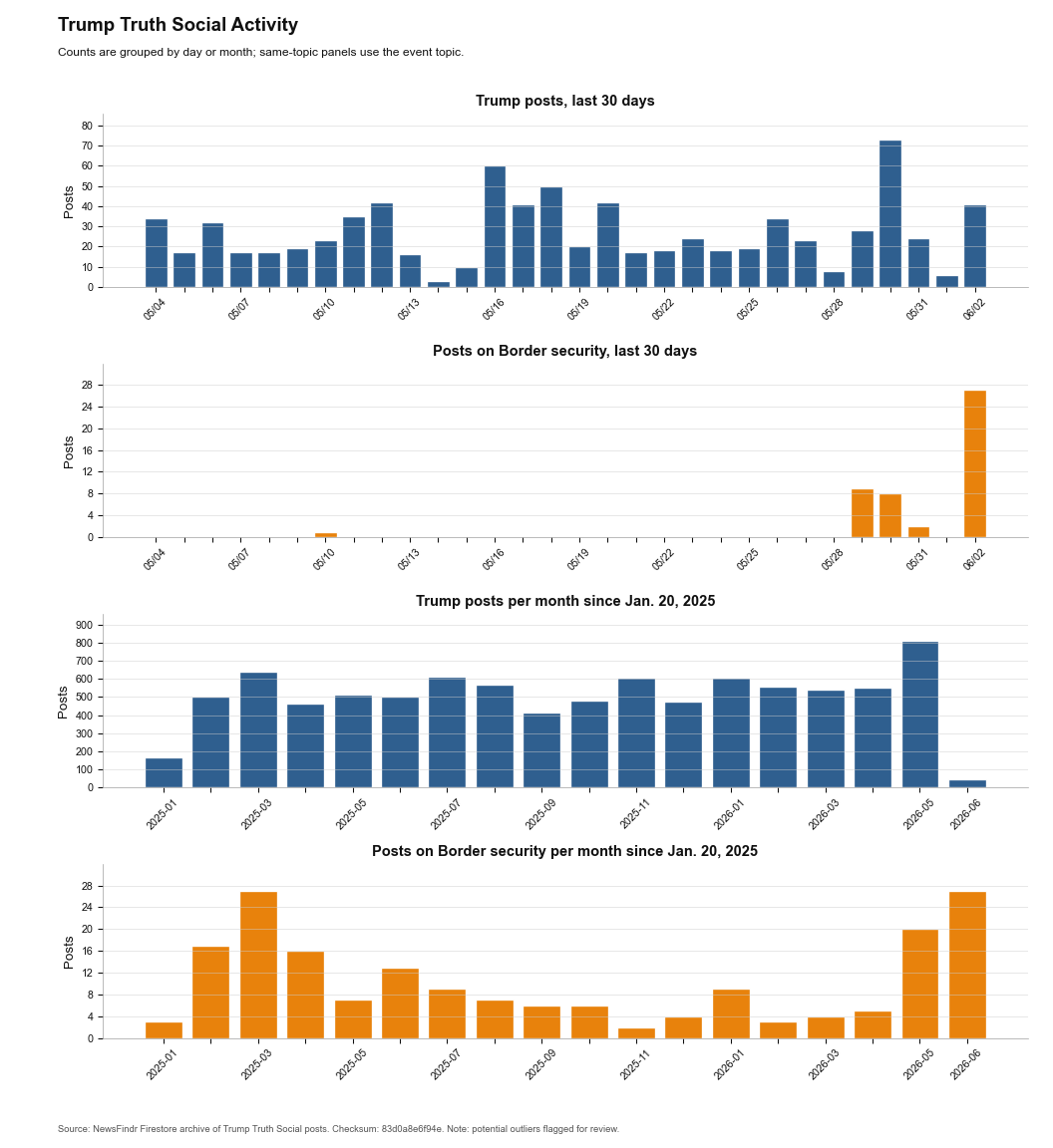 NewsFindr Chart Maker