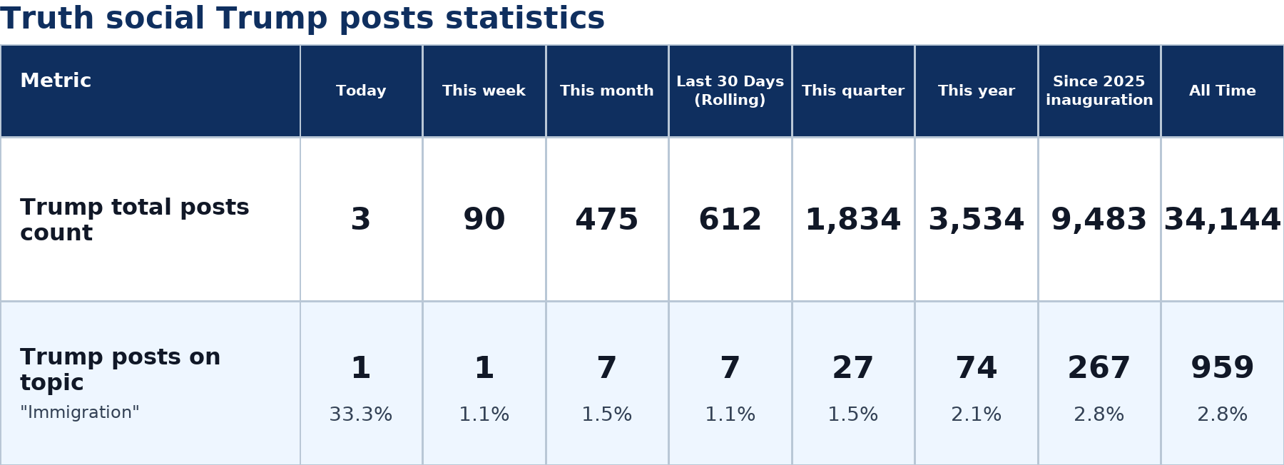 Source: Zenger analysis
Note: Table generated by NewsFindr on June 26, 2026 at 10:11 AM EST