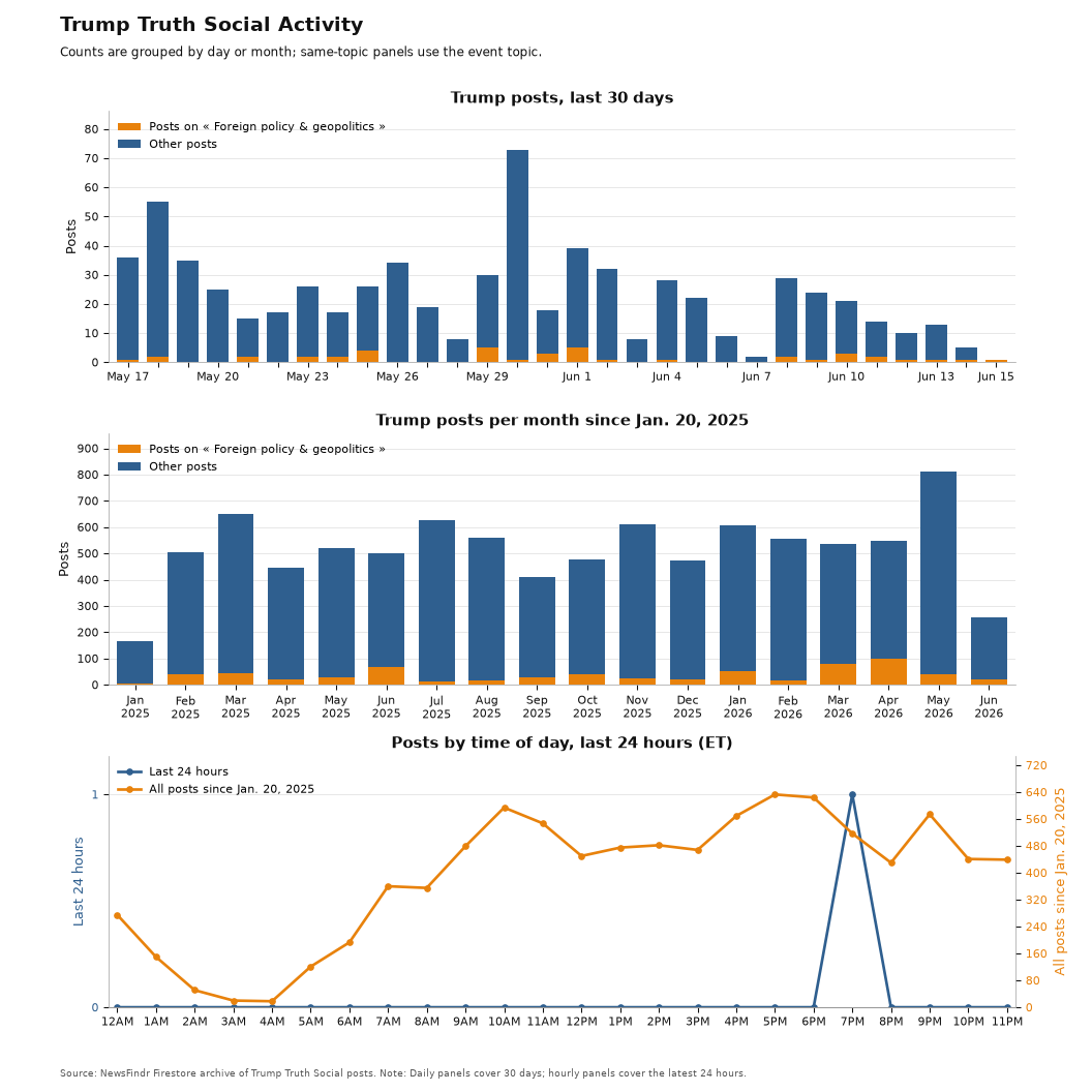 NewsFindr Chart Maker