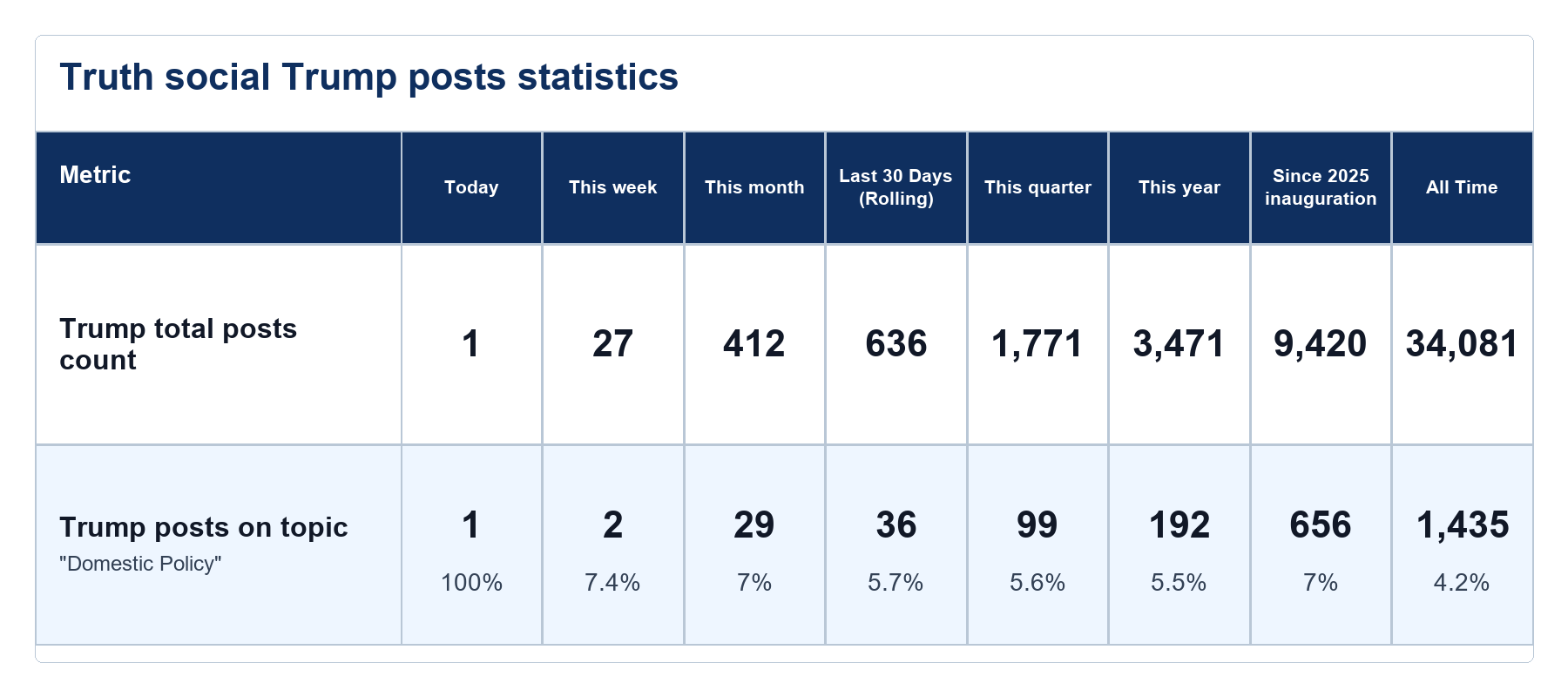 Source: Zenger analysis
Note: Table generated by NewsFindr on June 22, 2026 at 6:32 PM EST