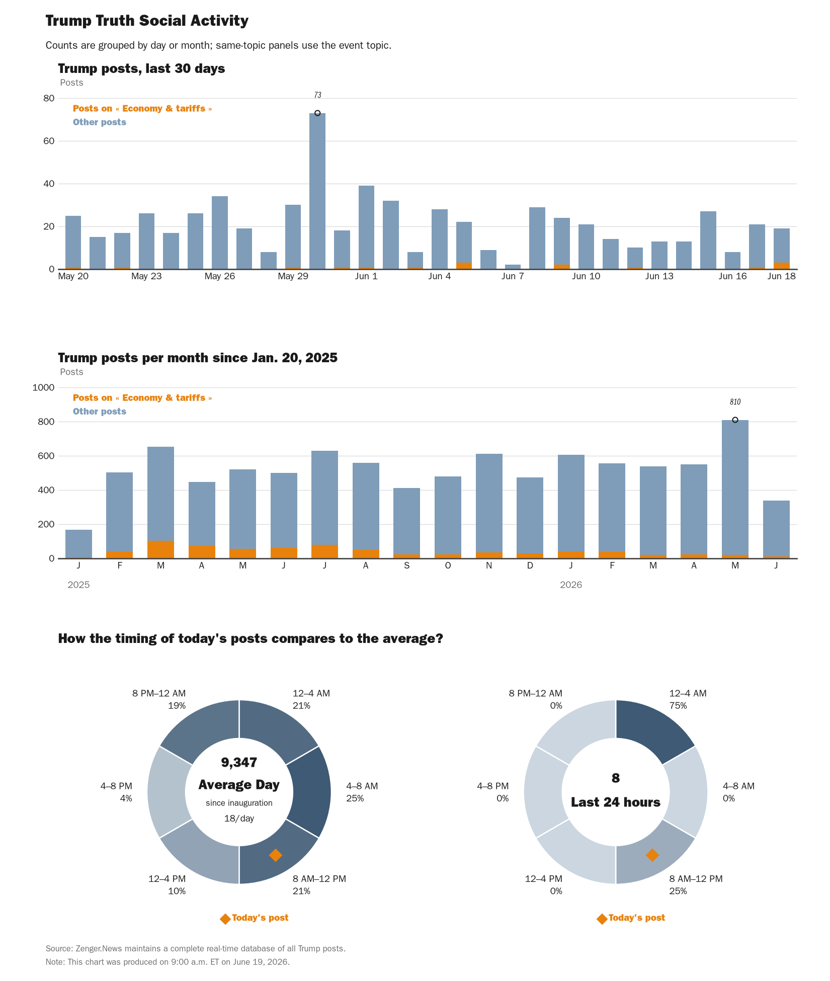 NewsFindr Chart Maker