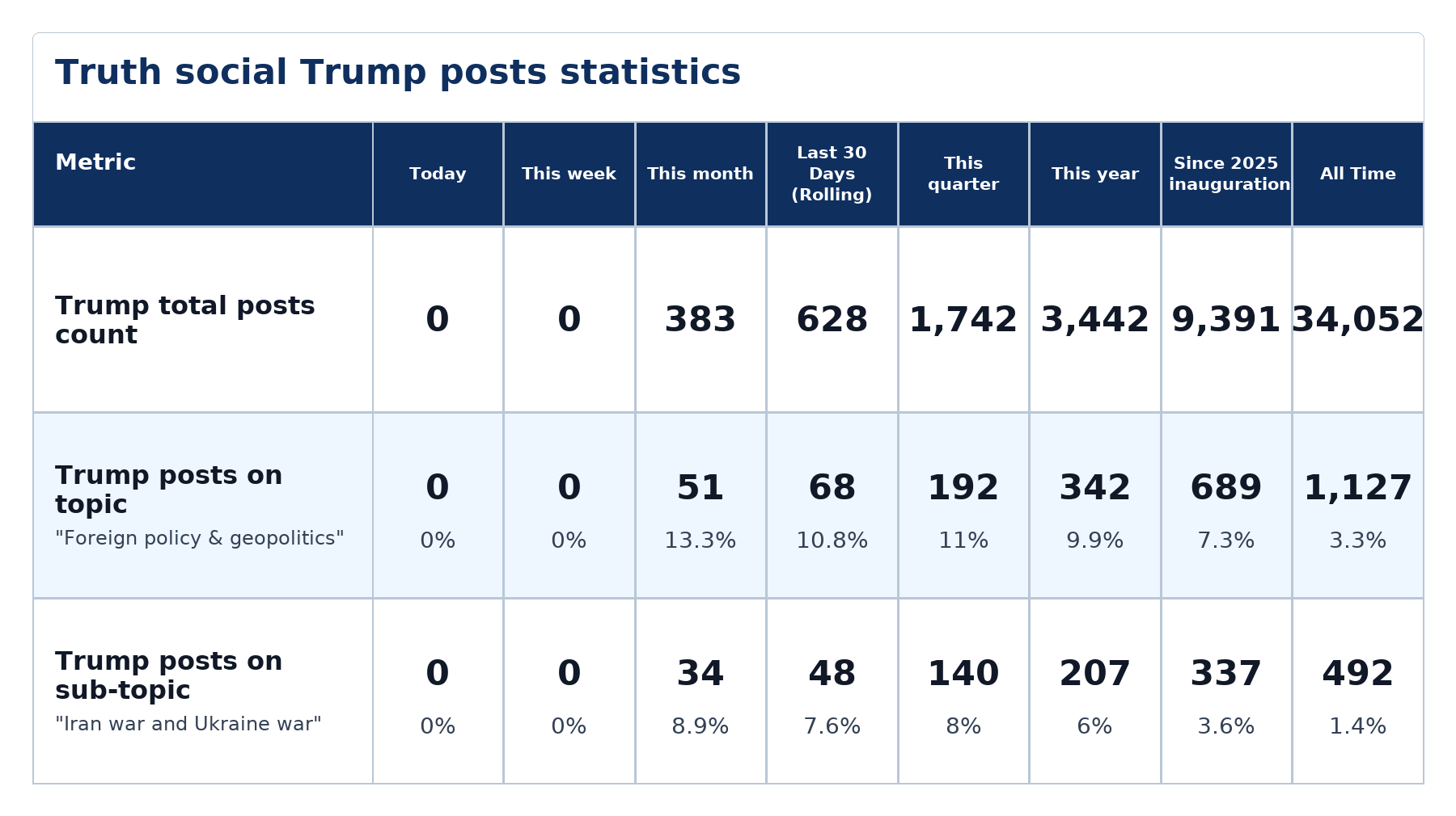 Source: Zenger analysis
Note: Table generated by NewsFindr on June 21, 2026 at 7:09 PM EST