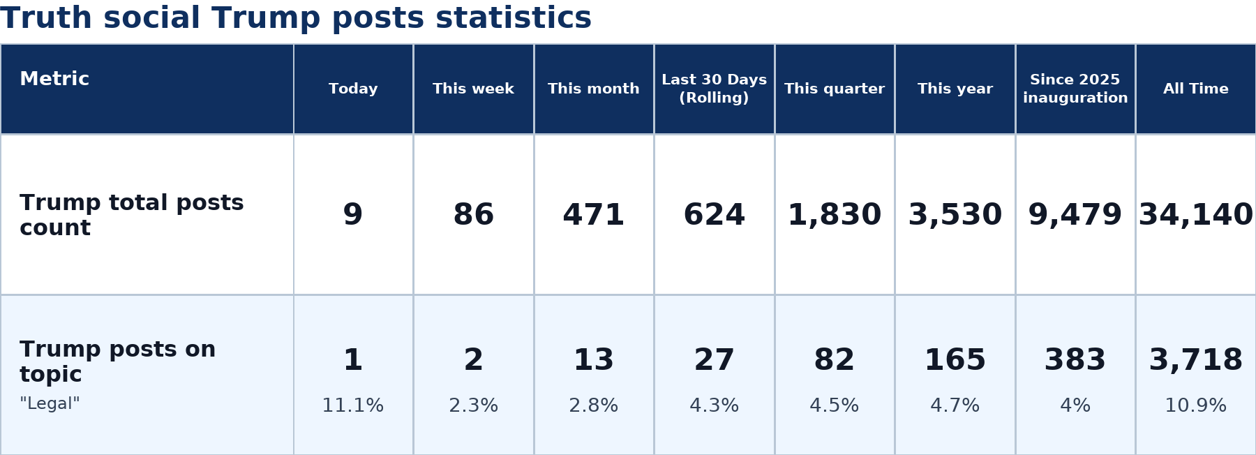 Source: Zenger analysis
Note: Table generated by NewsFindr on June 25, 2026 at 9:12 PM EST