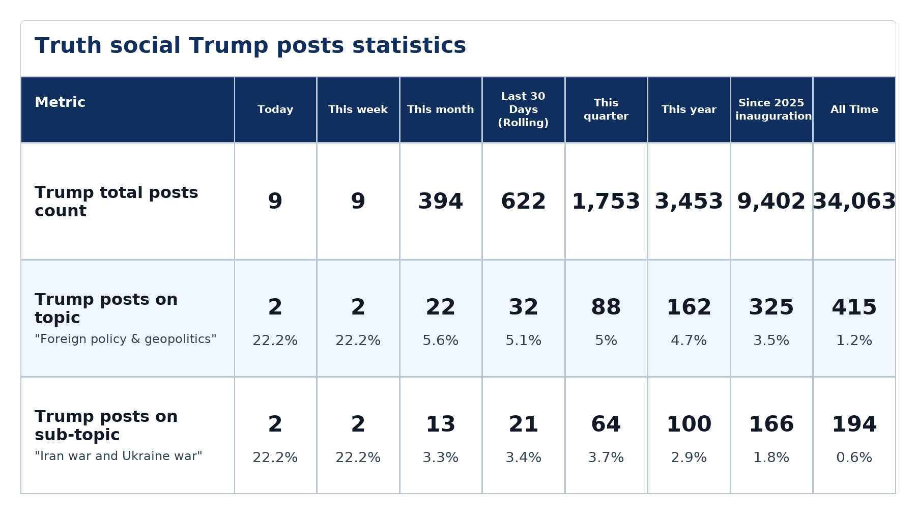 Source: Zenger analysis
Note: Table generated by NewsFindr on June 22, 2026 at 1:17 PM EST