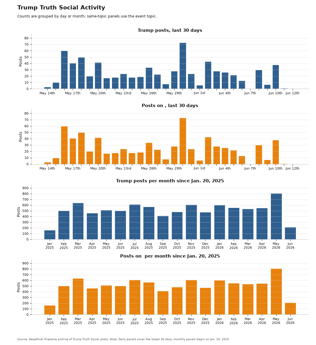 NewsFindr Chart Maker