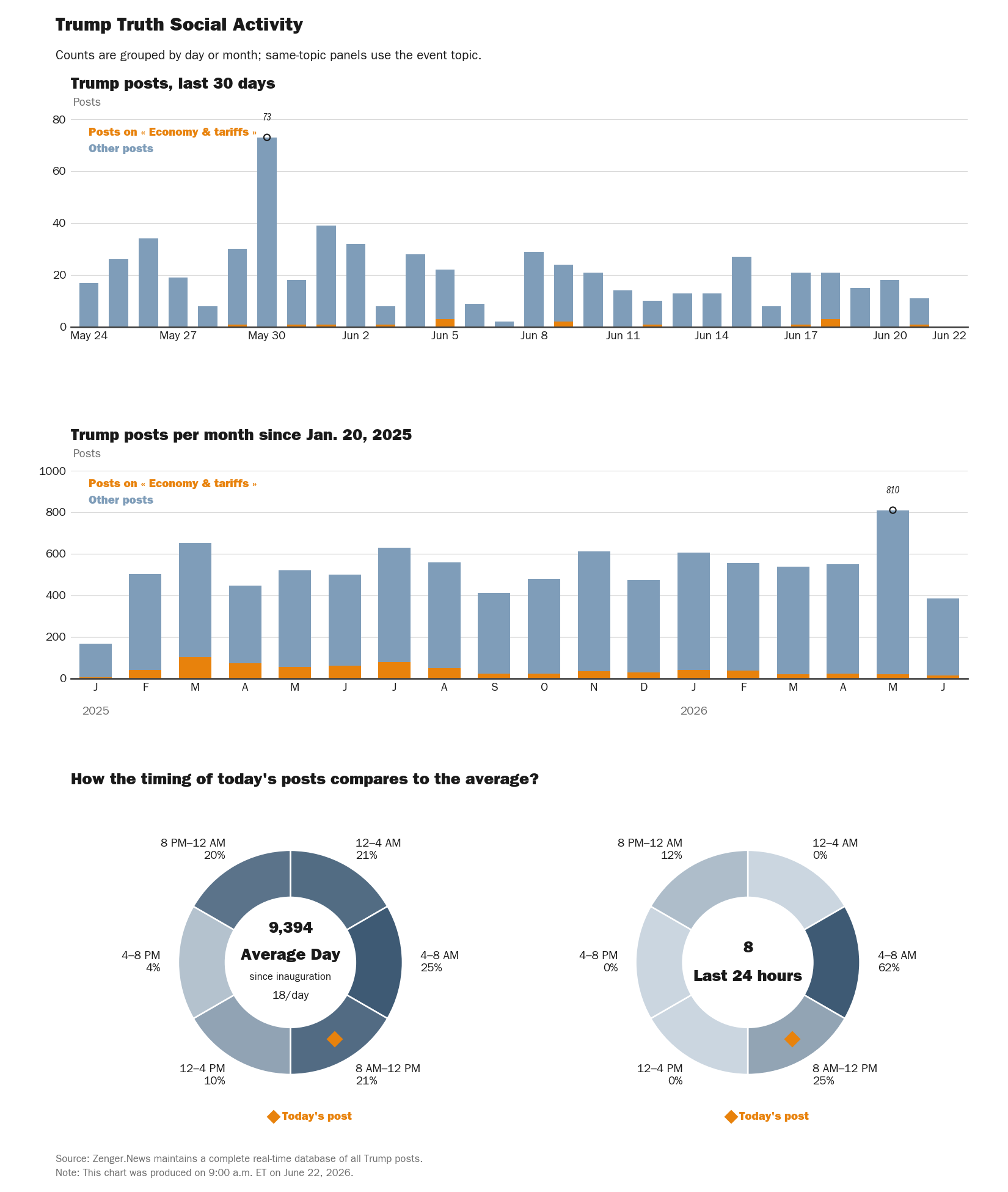 NewsFindr Chart Maker