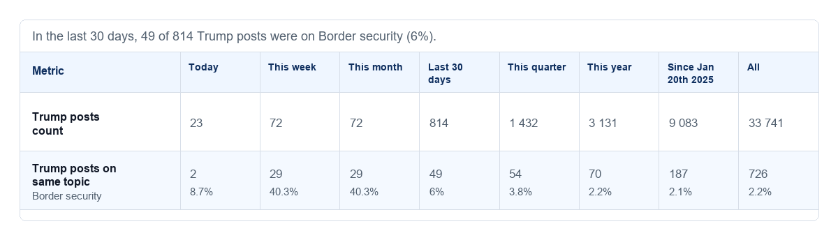 NewsFindr Meta Questions